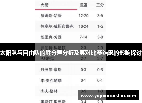 太阳队与自由队的胜分差分析及其对比赛结果的影响探讨