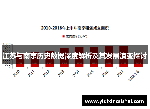 江苏与南京历史数据深度解析及其发展演变探讨